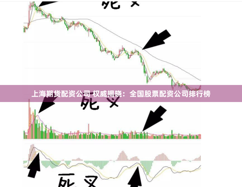 上海期货配资公司 权威揭晓：全国股票配资公司排行榜