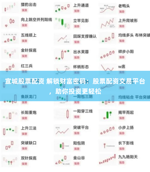宣城股票配资 解锁财富密码：股票配资交易平台，助你投资更轻松