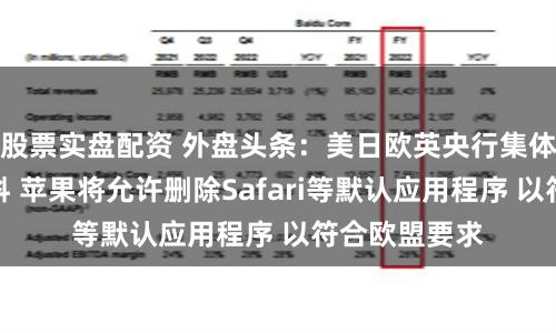 股票实盘配资 外盘头条：美日欧英央行集体缩表影响难料 苹果将允许删除Safari等默认应用程序 以符合欧盟要求