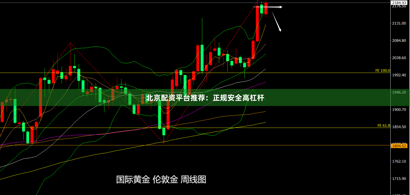 北京配资平台推荐：正规安全高杠杆