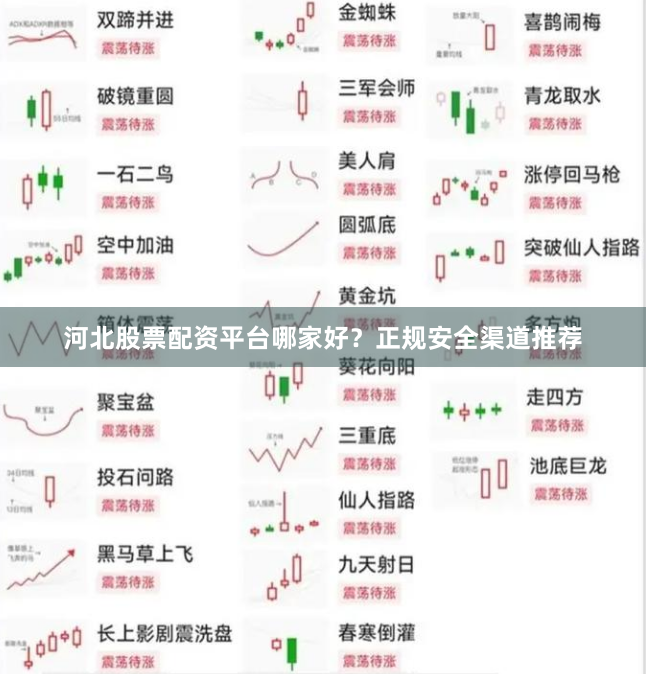 河北股票配资平台哪家好？正规安全渠道推荐