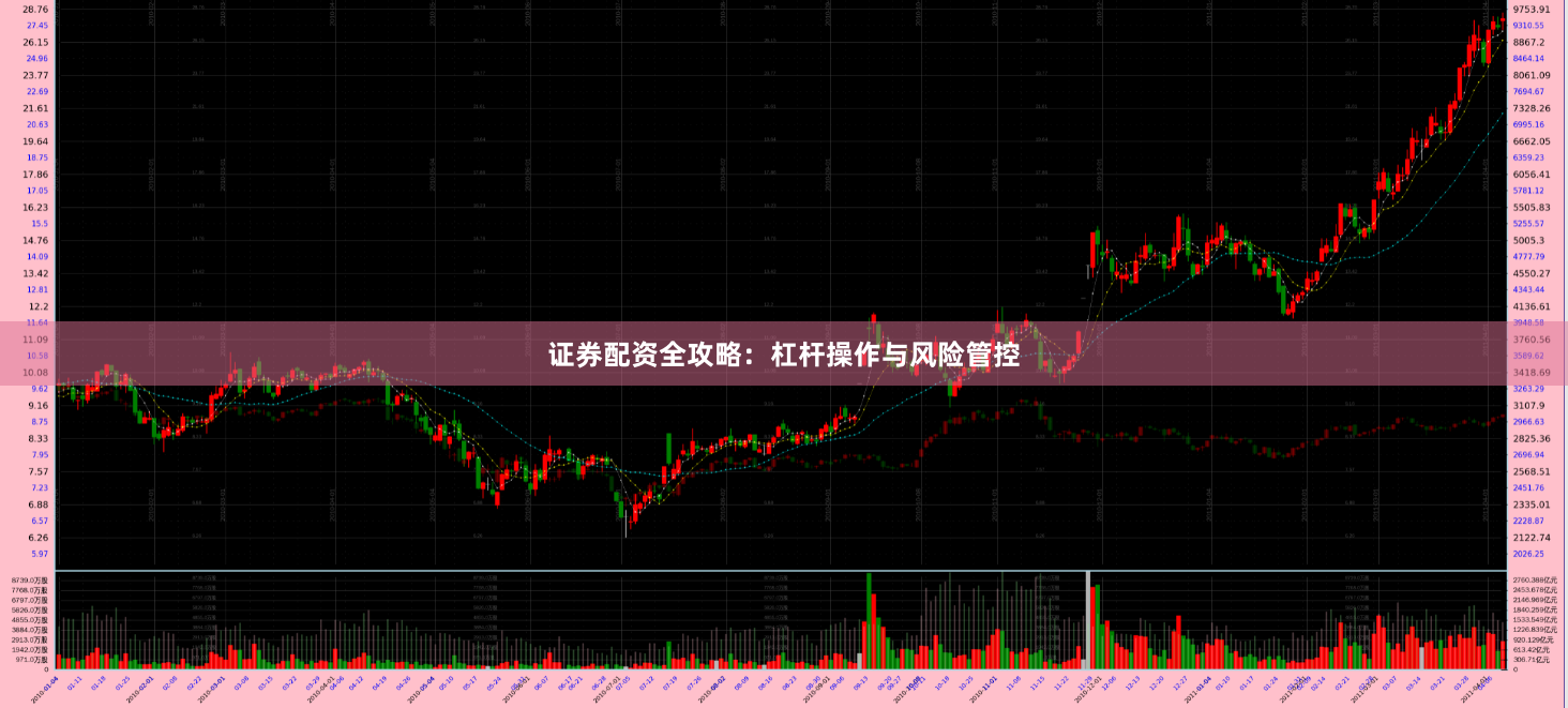 证券配资全攻略：杠杆操作与风险管控