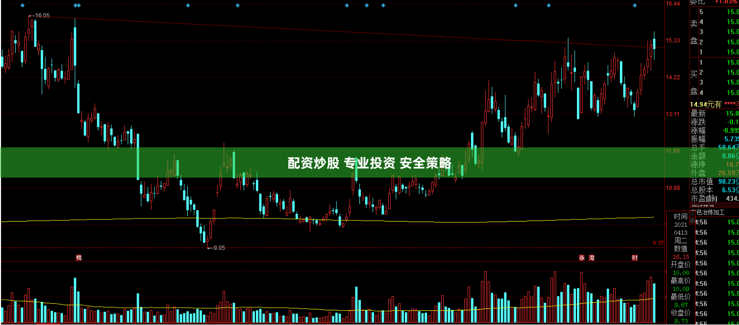 配资炒股 专业投资 安全策略